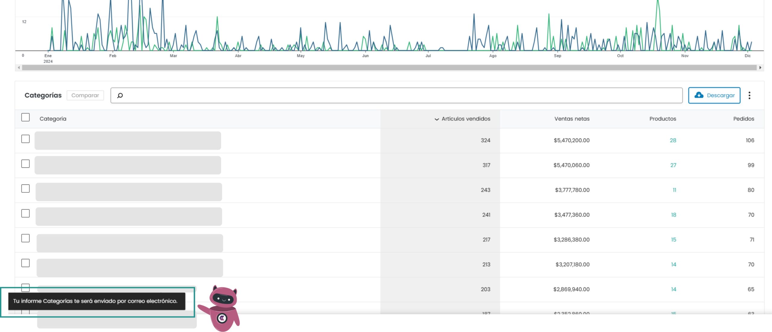 Aprende a generar reportes por categorías en tu tienda online para analizar ventas, gestionar inventario y optimizar estrategias. Una herramienta clave para maximizar tus resultados en el e-commerce.